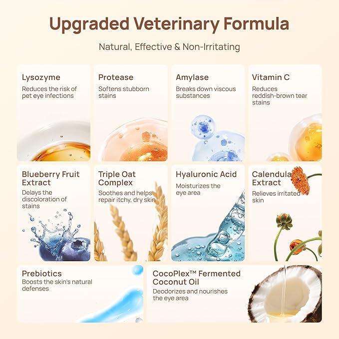 HICC PET Eyes Wipes for Dogs & Cats - Remove Tear Stain, Debris, Pet Eye Pro Series Cleansing Wipes for Dog Eye Wash Cleaner