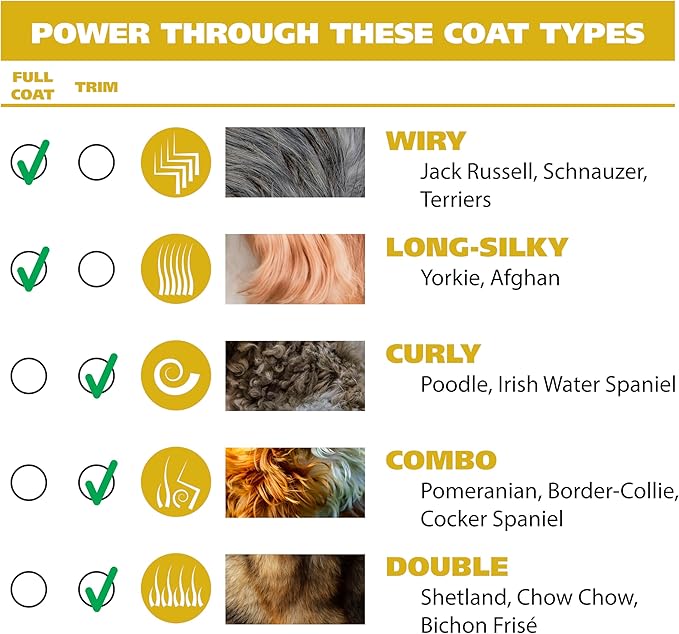 Wahl USA Pro-Grip Pet Grooming Corded Clipper Kit - Clipper for Small to Large Dogs – Electric Dog Clipper for Eyes, Ears, & Paws - Model 9164