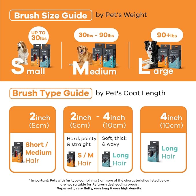 Deshedding Dog Brush for Short/Medium Hair (Small,Blue) – Gentle Deshedding tool for Dogs & Cats – Reduces shedding, without damaging topcoat. Removes Loose Fur & Dead Undercoat.