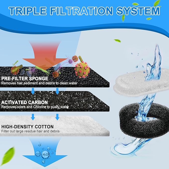 Cat Water Fountain Filters, 20Pack Cat Fountain Replacement Filters for Stainless Steel 108oz/3.2L& 67oz/2L adjustable Water Flow Pet Water Fountain,Dog Water Fountain Filters(10 Filters& 10 Sponges)