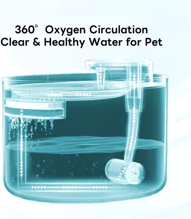 3 Liter Smart Pet Water Dispenser Perfect For Dogs and Cats, With 24/7 Filtration System To Deliver Fresh and Clean Water To Your Pets, Ultra Silent Pump Design, With Easy Setup and Cleaning, BPA Free