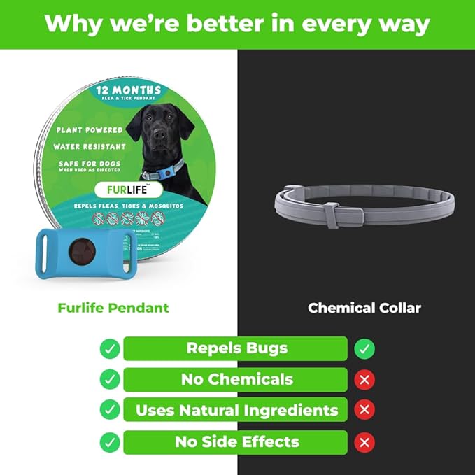 FurLife Blue Dog Tag, Flea and Tick Prevention for Dogs - Waterproof Pendant for Collar, Safe for All Breeds