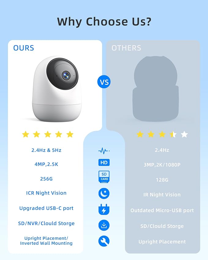 Indoor Camera 5G WiFi Pan & Tilt 2.5K 4MP Compatible up to 256GB SD Card (Not Included) - Security Camera Indoor, Plug-in Puppy/Pet Camera with Speaker/Phone App for Room, Motion Tracking