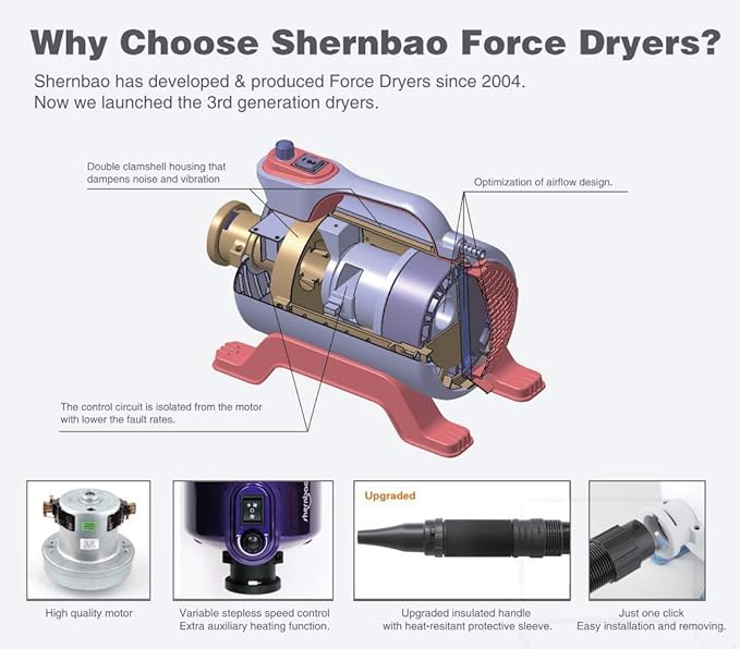 High Velocity Professional Dog Pet Grooming Hair Drying Force Dryer Blower 5.0HP (Super Cyclone) SHD-2600P (Purple)