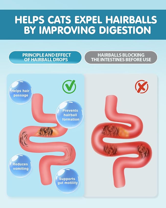 Hairball Treatment for Cats,Cat Hairball Remedy,Hair Ball Relief,Feline Digestive Support Supplement with Enzymes,Fiber & Psyllium Husk–Natural Constipation Relief (Cat Grass Flavor/2floz)