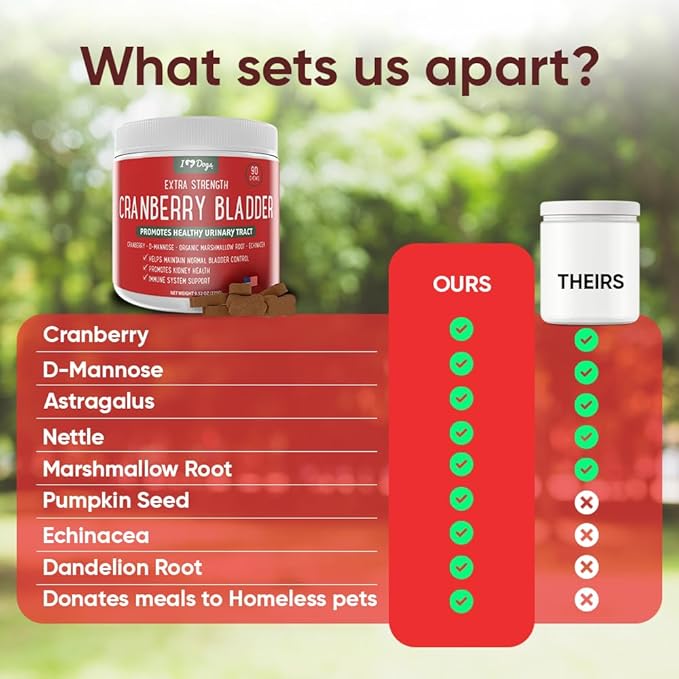 iHeartDogs Extra Strength Urinary, Bladder, & Kidney Support for Dogs – Cranberry, D-Mannose & Echinacea Helps Frequent UTIs, Strengthens Weak & Incontinent Bladder