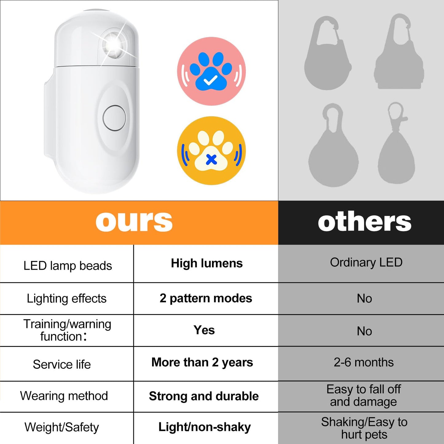 HooBnas Dog Light for Night Walking, 2 Modes Dog Collar Projector Lamp, USB Rechargeable Collar Light for Nighttime Clip on or Wearable for Walking, Running, Camping, Cycling