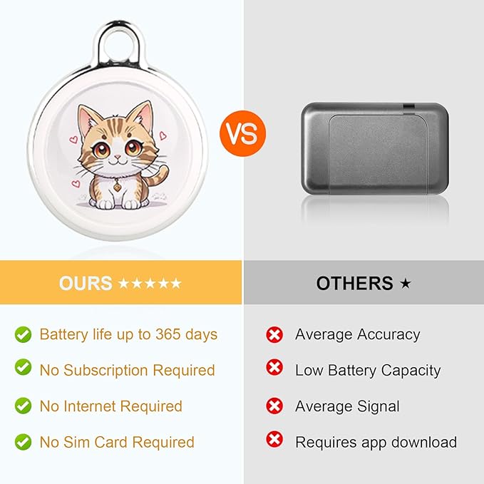 GPS Tracker for Vehicles - Real-Time Tracking Device with Global Coverage for Cars, Kids, Cats, and Dogs - No Subscription, Monthly Fees, or SIM Card Required （Cat Style）