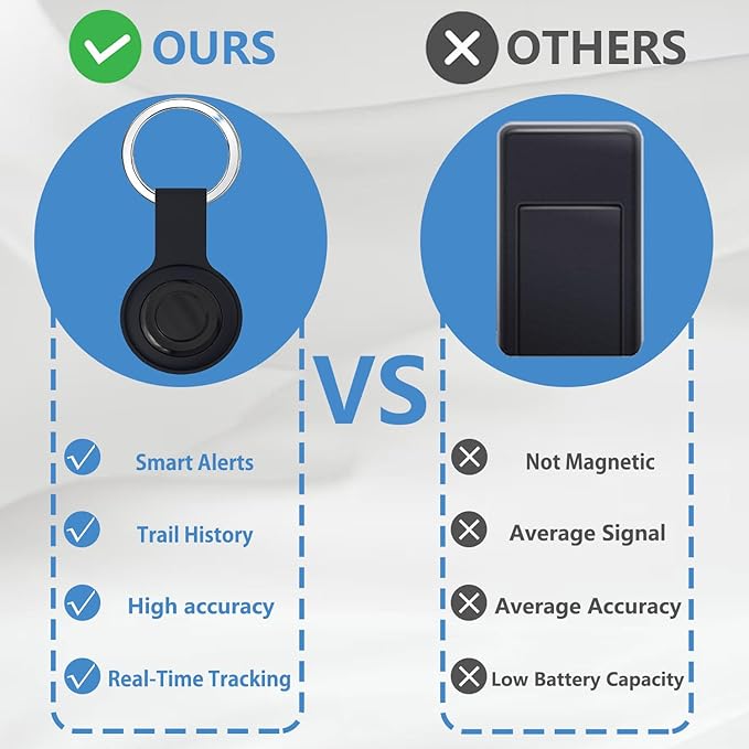 GPS Tracker for Vehicles, Cars, Pets, Kids & Valuables – No SIM Card, No Subscription – Real-Time Global Tracking Device – Compatible with iOS & Android