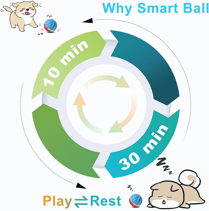 Dog Toys Dog Ball, Durable Motion Active Rolling Balls with Remote Control LED Light, Rubber Peppy Pet Balls for Medium Large Dogs, USB Rechargeable, 3.2-in Diameter (RedBlue)