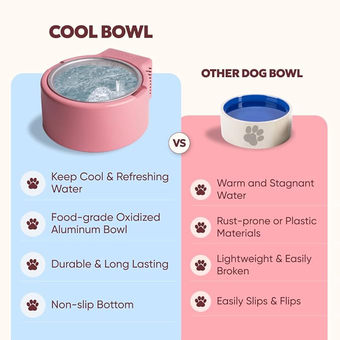 1.2L Cooling Dog Water Bowl – Plug-in Refrigerated Pet Bowl for Large, Medium, Small Dogs – Non-Slip Base, Dishwasher Safe, Keeps Water Cold for Summer Hydration (Yellow)