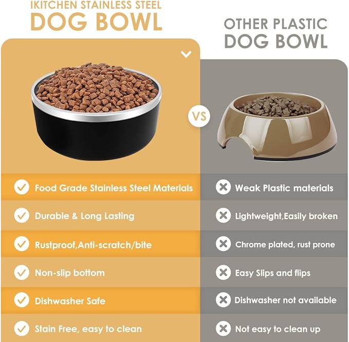 IKITCHEN Dog Bowl for Food and Water, 40 Oz Stainless Steel Pet Feeding Bowl, Durable Non-Skid Double Wall Insulated Heavy Duty with Rubber Bottom for Medium Large Sized Dogs (40 Ounces/5 Cup, Black)