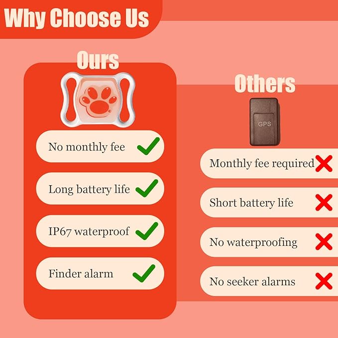 GPS Tracker for Dogs & Cats - No Monthly Fee, Waterproof Real-Time Tracking Collar for Pets,Kids,Luggage & Assets | 365-Day Battery Life | iOS & Android Compatible | Anti-Lost Device