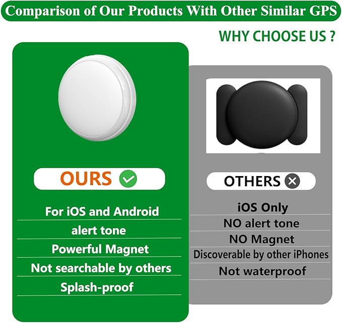 GPS Tracker for Vehicles,Cars,Kids,Pets,and Motorcycles | Real-Time Location Tracking | No Monthly Fee No Subscription | Mini Hidden GPS Tracker Device for Car,Dog,Elderly,and Personal Use