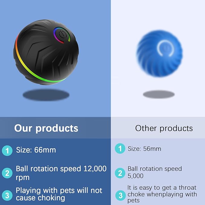 Interactive Dog Toys Dogs Ball,Moving Dog Toy with Touch Activated,Anti Boredom Dog Toys for Small Medium Dogs,Tough Motion Activated Automatic Vibrating Dog Ball,USB Rechargeable (Blue)