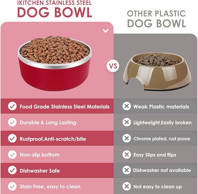 IKITCHEN Dog Bowl for Food and Water, 64 Oz Stainless Steel Pet Feeding Bowl, Durable Non-Skid Double Wall Insulated Heavy Duty with Rubber Bottom for Medium Large Dogs (64 Ounces/8 Cup, Red)