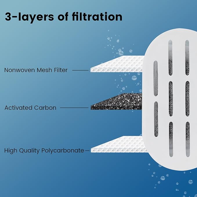 Cat Water Fountain Filters, 28 Pack Cat Fountain Filters, Cat Fountain Replacement Filters for 67oz/2L&108oz/3.2L Stainless Steel Cat Water Fountain, Pet Water Fountain Filters (14 Filters&14 Sponges)