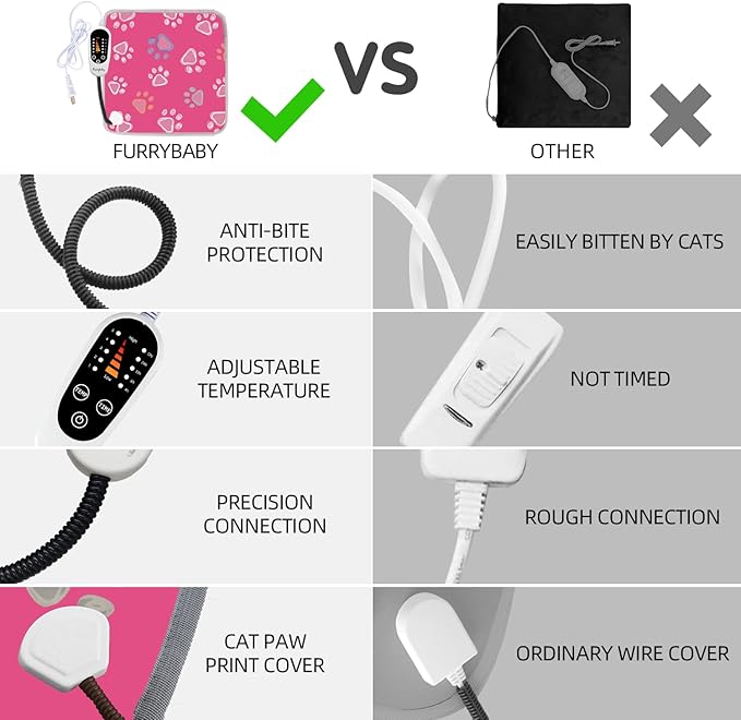 furrybaby Pet Heating Pad, Waterproof Dog Heating Pad Mat for Cat with Durable Anti-Bite Tube Indoor for Puppies Dogs Cats (1 Pack Pink, 17 X 17in, Temp Adjustable)