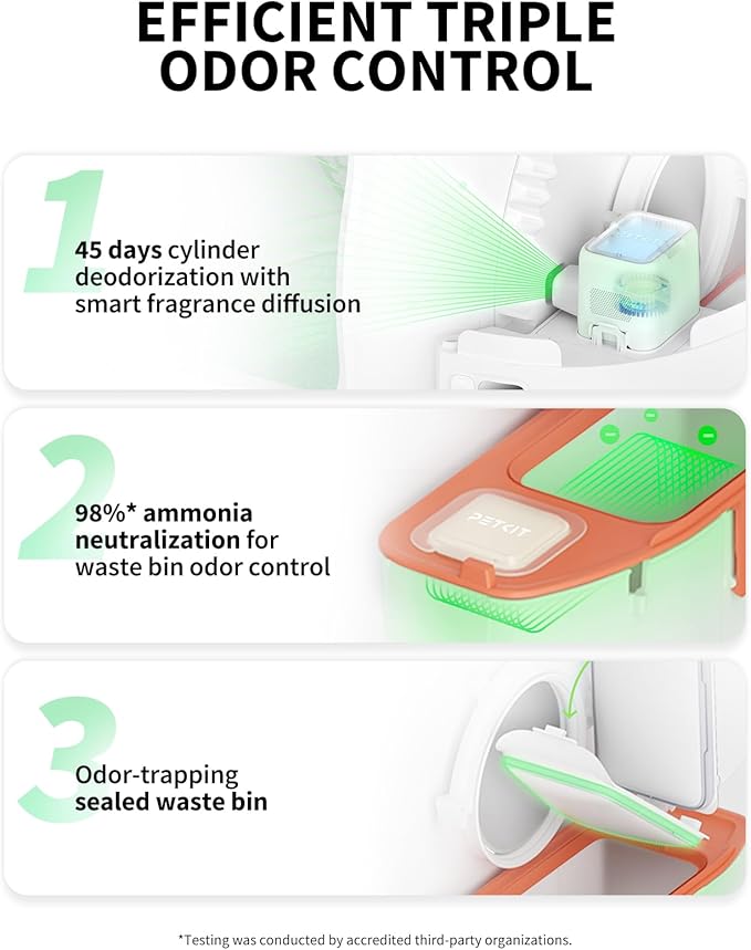 PETKIT 2025 Purobot Max Pro AI-Camera Self Cleaning Cat Litter Box, 210° Wide Angle Lens Night Vision Cat Facial Recognition Automatic Litter Box with 5G WiFi App Control Odor-Free