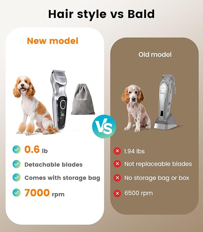 oneisall Dog Clippers for Grooming Thick Hair, Low Noise Cordless Dog Shavers, 2-Speed Pet Hair Trimmer Grooming Kit for Home Groomer