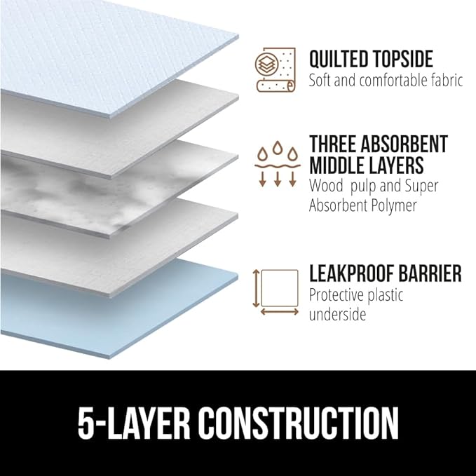 Gorilla Guard Disposable Puppy Pads, 5 Layer Pee Pads for Dogs, Absorbent Diaper Changing Pad, Dog Potty Training Supplies, Quick Dry Pet Housebreaking Essentials for Puppies, 50 Count 22x22 in