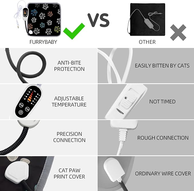 furrybaby Pet Heating Pad, Waterproof Dog Heating Pad Mat for Cat with Durable Anti-Bite Tube Indoor for Puppies Dogs Cats (1 Pack Black, 40 X 28in, Temp Adjustable)