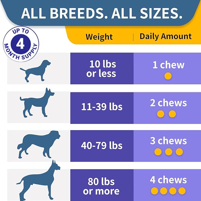 Probiotics for Dogs, Improve Itchy Skin Itchy Ears, Gut Health, Yeast Balance, Allergies, Immunity, Dog Probiotics and Digestive Enzymes with Prebiotics, Reduce Diarrhea (Chicken, 120 chews)