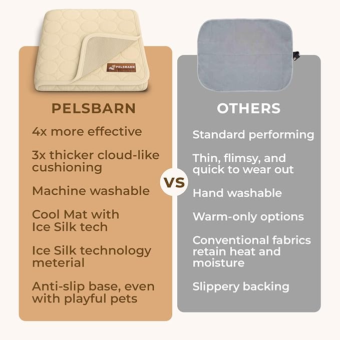 Pelsbarn Dog Cooling Mat- Ice Silk Summer Comfort, Self Cooling, Non-Slip Dog Pad, Durable & Washable, Mat for Large Dogs 65x95 cm, Support Shelter Dogs with Every Purchase (Beige)