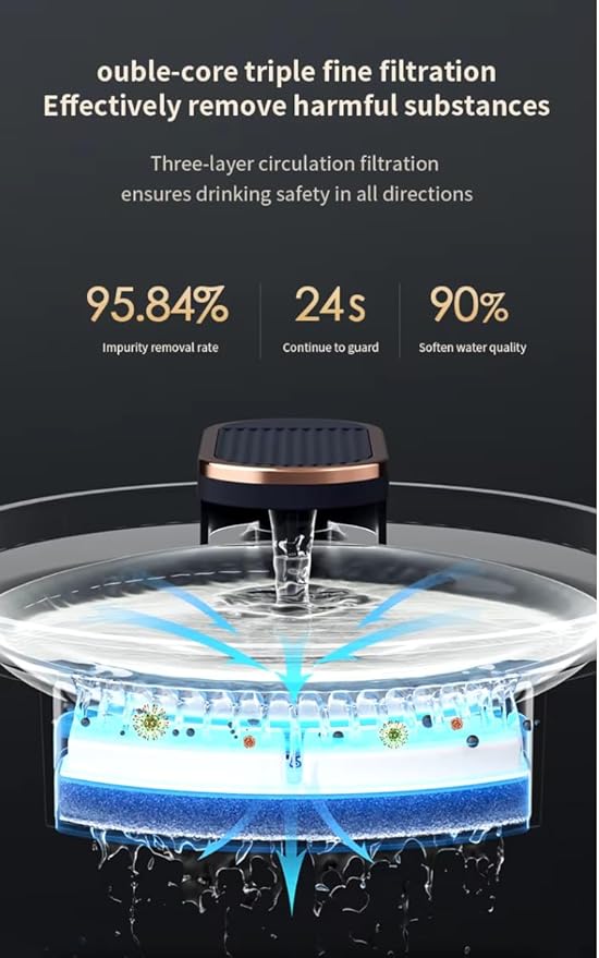 3 Liter Smart Pet Water Dispenser Perfect For Dogs and Cats, With 24/7 Filtration System To Deliver Fresh and Clean Water To Your Pets, Ultra Silent Pump Design, With Easy Setup and Cleaning, BPA Free