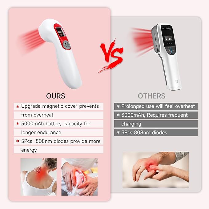 Handheld Red Light Therapy Device for Dogs and Man, LLLT Laser Light Therapy for Pets Pain Relief, Joint Muscle Knee Wrist Ankle, 5000mAh Large Capacity Rechargeable with 5 * 808nm & 10 * 650nm