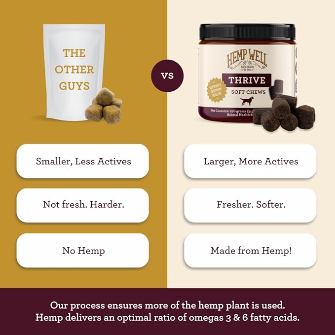 Hemp Well Thrive Chews for Dogs – Supports Hip, Joint, and Heart Health, Promotes Immune Support, Strengthens Skin and Coat, Organically Sourced – 60 Count