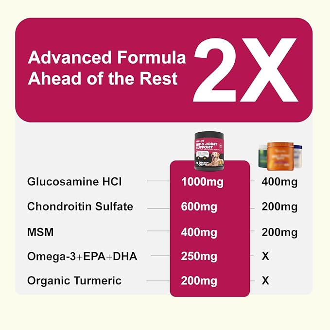 Advanced Dog Hip and Joint Supplement. 14 Active Ingredients, Glucosamine for Dogs Joint Health with Chondroitin, MSM, Turmeric, Omega 3. Joint Pain Relief Chews for Dogs of All Age Size Breed, 180pcs