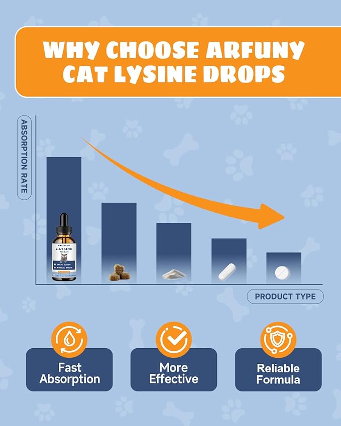 L-ysine Supplement for Cats - Immune Support - 60ML Lysine for Feline Respiratory, Sneezing, Runny Nose, Eye Function - Natural Cat Antibiotic Drops - Roast Chicken Flavor