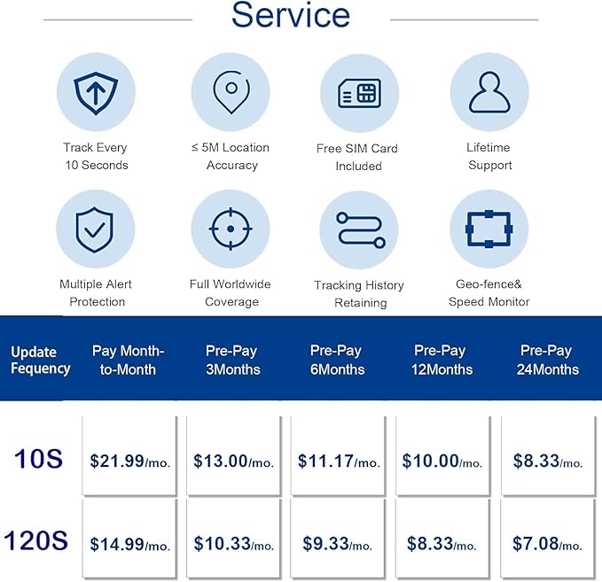 GPS Tracker for Vehicles, 6000Mah Battery Life Up to 90 Days, Waterproof, Magnetic 4G LTE, Unlimited Range, Subscription Required, Multiple Alarms, Hidden Tracker
