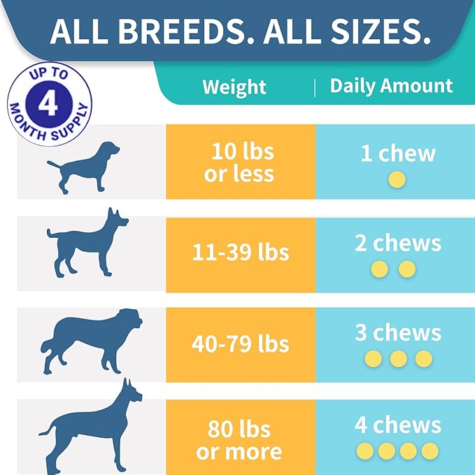 Probiotics for Dogs, Improve Itchy Skin Itchy Ears, Gut Health, Yeast Balance, Allergies, Immunity, Dog Probiotics and Digestive Enzymes with Prebiotics, Reduce Diarrhea (180 Chews, Duck)