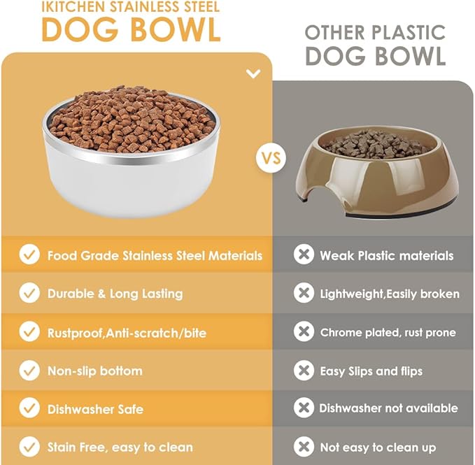 IKITCHEN Dog Bowl for Food and Water, 64 Oz Stainless Steel Pet Feeding Bowl, Durable Non-Skid Double Wall Insulated Heavy Duty with Rubber Bottom for Medium Large Dogs (64 Ounces/8 Cup, White)