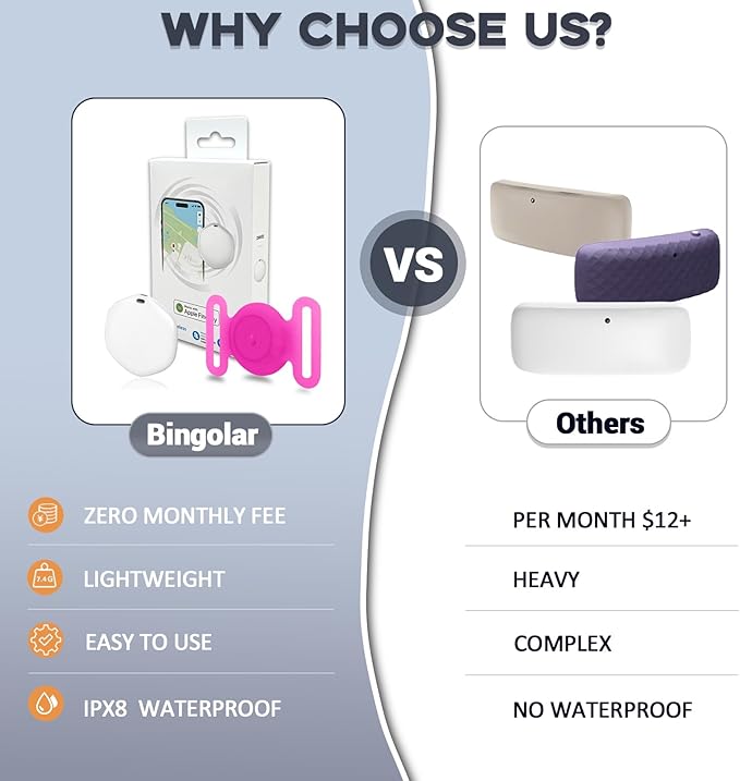 GPS Tracker for Dogs, Mini GPS Cat Tracker, IPX8 Waterproof GPS Trackers for Cats with Holder, No Monthly Fee, Work with Apple Find My(iOS Only), Smart Trackers for Dogs Finder Tracker Pets(GlowPink)