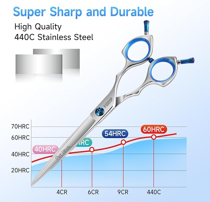 Straight Dog Grooming Scissors 6.5 in Small Dog Hair Scissor Trimming Dogs Pet Cat Shears Japan 440C Symmetric Handle Light Weight for Cutting Body Legs Hairs(6.5)