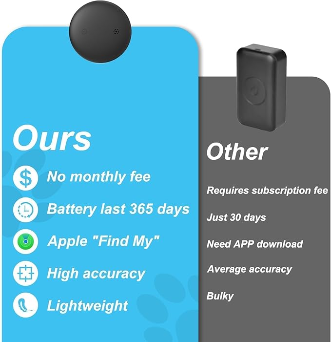 GPS Tracker for Cats (1 Pack), Mini GPS Cat Tracker, Smart Pet Activity Tracker, No Monthly Fee, Compatible with Apple Find My(iOS Only), Anti-Lost, Finder Tag for Vehicles, Pets, Kids, Items