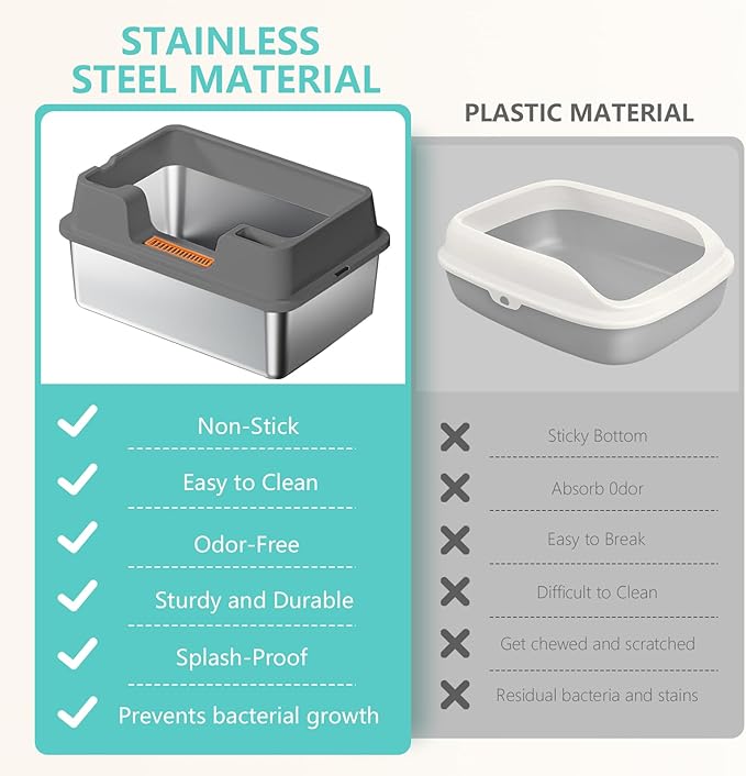 XL Stainless Steel Litter Box with Lid - 23.7"×15.7"×10.6" High Sided Metal Tray for Big/Multi-Cats, Anti-Leak Easy Clean Scoop & Foot Mat (Grey)