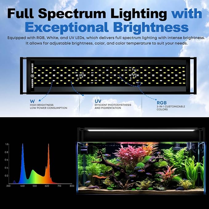 FZONE LED Aquarium Light with APP Control, Full Spectrum for 24-31‘’ Planted Aquariums, Timer Sunrise/Sunset, 36W (Light 60)