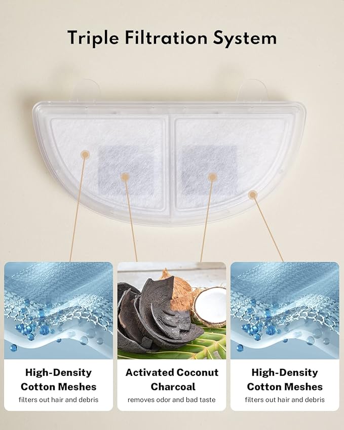 Homerunpet Pet Fountain Filters Replacement for Wireless Pumps Cat Water Fountain Dog Water Dispenser WF20/CF20/BF10