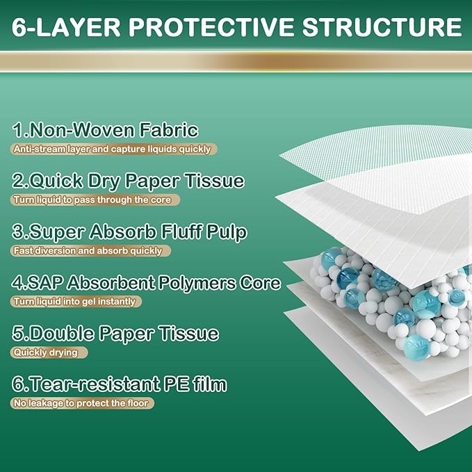 IMMCUTE Dog Pee Pads Extra Large 23"X36", 30Count, XL Puppy Pads Super Absorbent & Leak-Proof, Disposable Potty Training Pads, 6-Layer with Quick-Dry for Puppies | Doggie| Cats | Rabbits