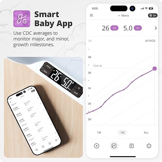 Greater Goods Medical-Grade Baby Scale – Digital Infant & Toddler Scale, 66 lb Capacity, Wiggle-Proof Accuracy, Safe for Delicate Baby Skin