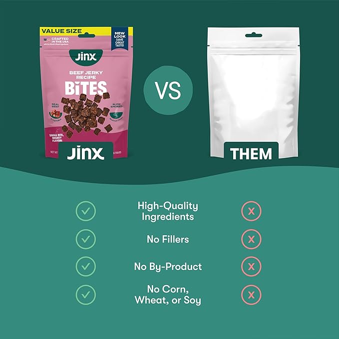Jinx Beef Bites Jerky Dog Treats - Soft & Chewy, All Natural Dog Jerky Treats with Grass-Fed Beef - Pet Products for All Dogs (Puppies, Adults & Seniors) - 15oz