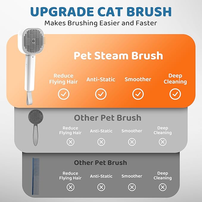 3 in 1 Cat Brush - Dog Brush, Steam for Shedding & Grooming, Indoor & Outdoor Shedding Spritz Comb for Long & Short Hair Cats & Dogs, Cat Steam Brush - Includes Waterless Shampoo, Gray