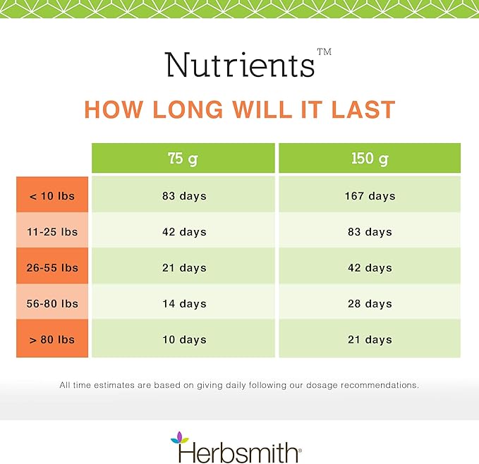 Herbsmith 2.93 oz. Nutrients Formula, Small