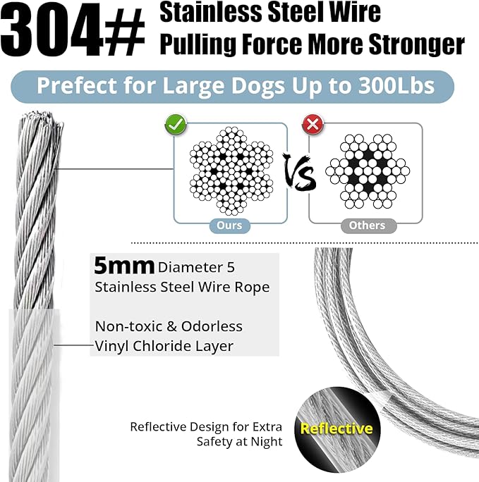 Jenico Dog Tie Out Cable - 10/15/20/30/40/50/70/100/150FT Runner Cable with Swivel Hook and Shock Spring, Outdoor and Camping Dog Leash Run Tether for Small to Medium Pets Up to 500 LBS