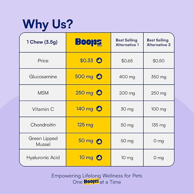 Advanced Hip & Joint Supplement for Dogs - 90 Soft Chews with Glucosamine, MSM, Chondroitin & Multivitamins - Helps Mobility, Flexibility & Arthritis Relief - Made with Pasture-Raised Chicken