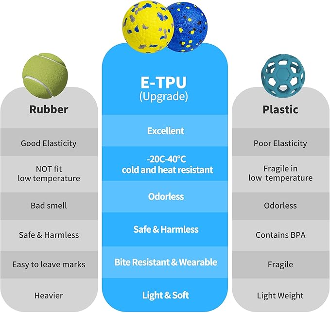 Dog Balls Tennis Ball Toys 2 Pack Dog Toys for Aggressive Chewers Indestructible Durable Teething Chew Bouncy Safe Balls Dogs Floating for Water Toy Fetch Pet Ball for Large Medium Dogs(Blue+Yellow)